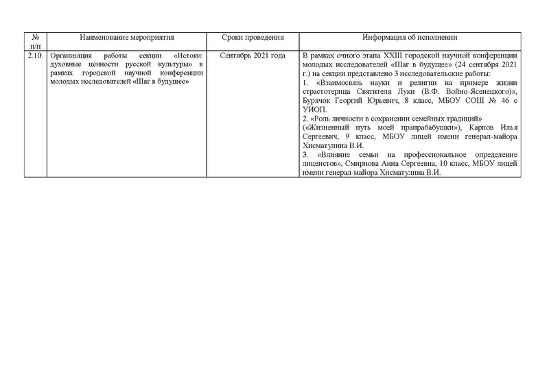 Файл:Отчет по реализации ДК на сайт.pdf