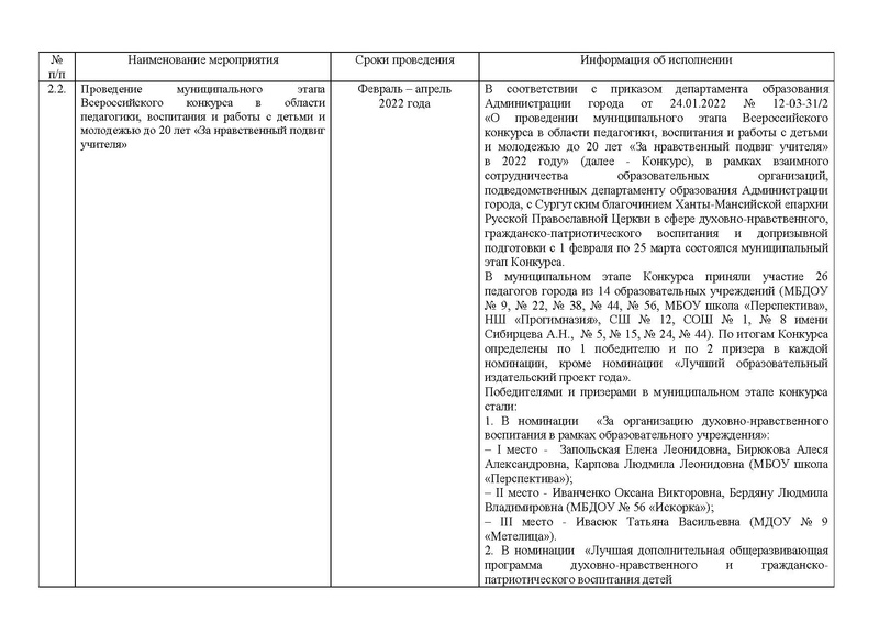 Файл:Отчет по реализации ДК на сайт.pdf
