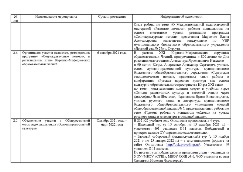 Файл:Отчет по реализации ДК на сайт.pdf