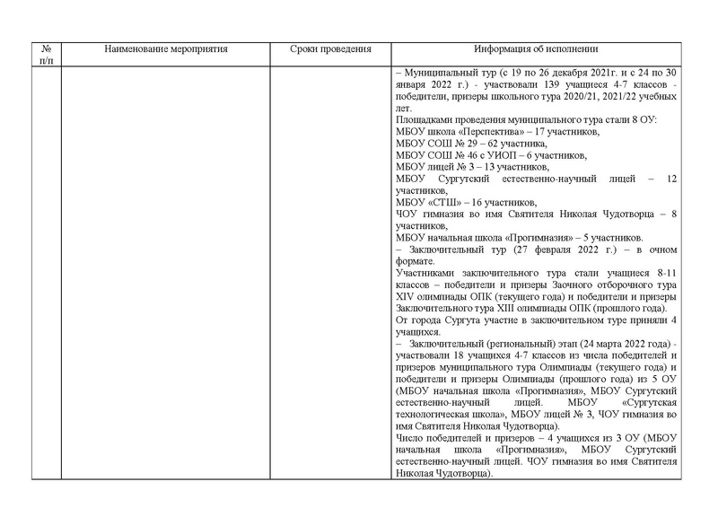 Файл:Отчет по реализации ДК на сайт.pdf