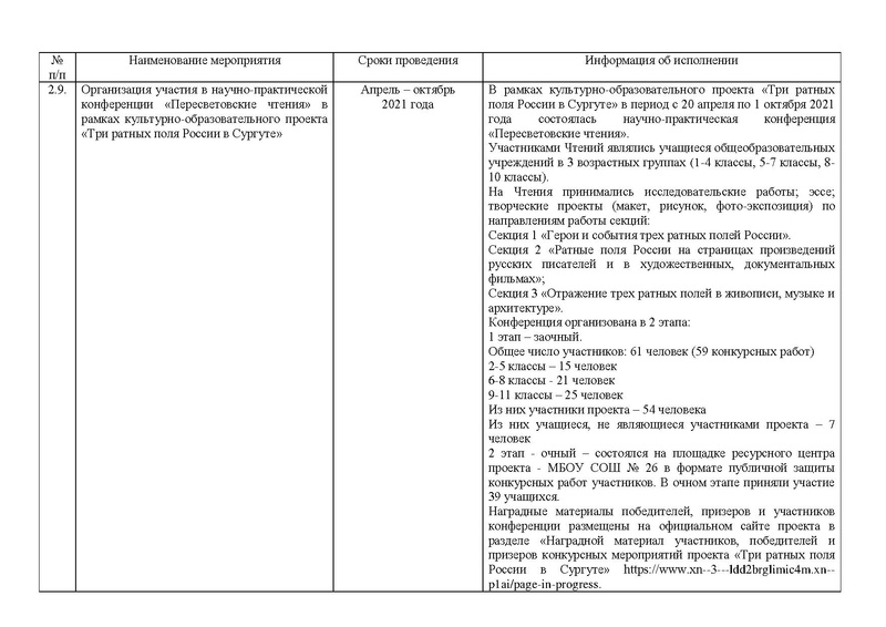 Файл:Отчет по реализации ДК на сайт.pdf