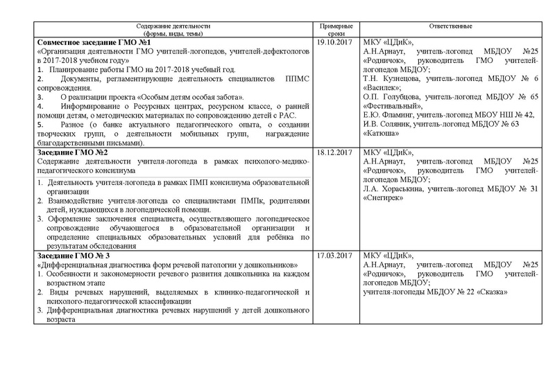 Файл:Планирование деятельности ГМО учителей-логопедов МБДОУ 2017-2018.pdf