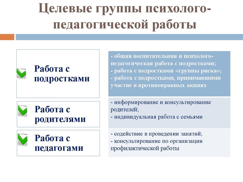Файл:Презентация экстремизм.pdf