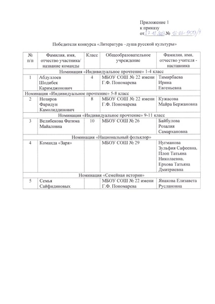 Файл:Приказ ДО об итогах конкурса ЛДРК в 2023 г.pdf