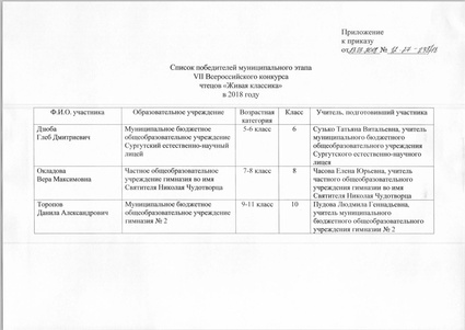 Файл:Приказ об итогах живая классика 2018.pdf