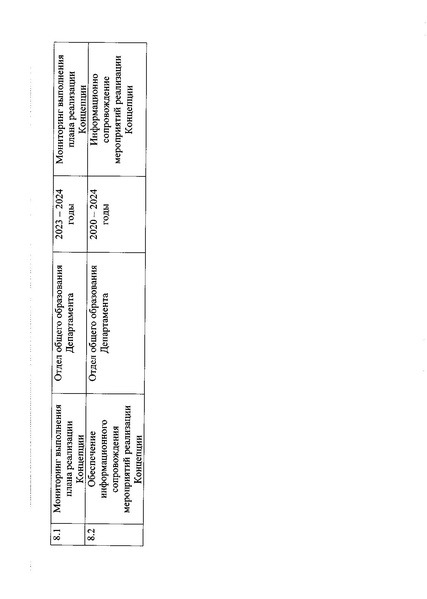 Файл:Приказ план ИСКУССТВО 2020.pdf