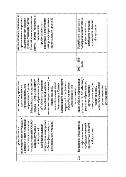 Файл:Приказ план ИСКУССТВО 2020.pdf