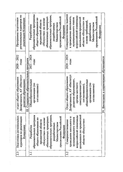 Файл:Приказ план ИСКУССТВО 2020.pdf
