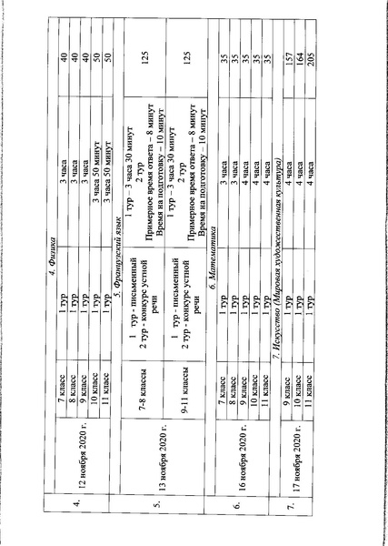 Файл:Приказ 788 технологическая карта, проходной балл.pdf