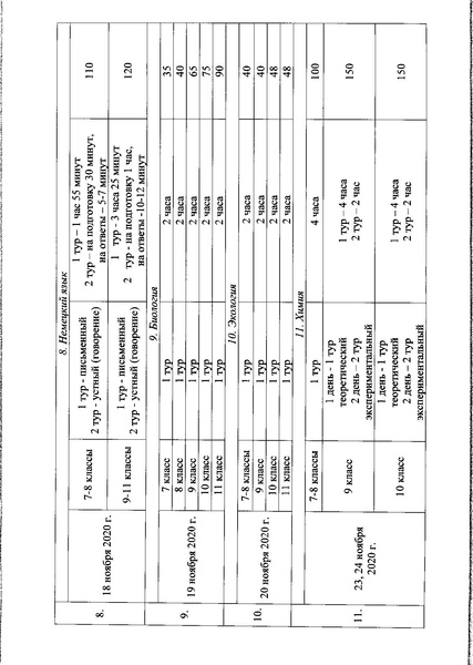 Файл:Приказ 788 технологическая карта, проходной балл.pdf