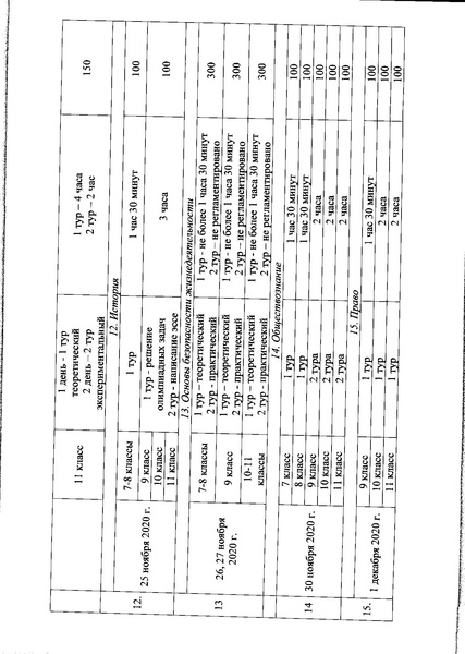 Файл:Приказ 788 технологическая карта, проходной балл.pdf