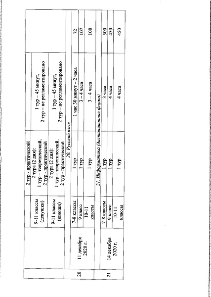 Файл:Приказ 788 технологическая карта, проходной балл.pdf