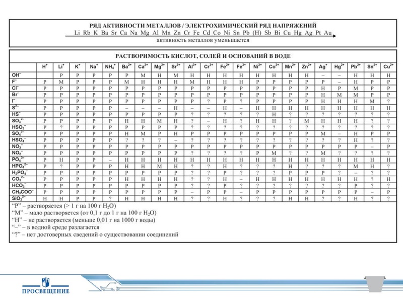 Файл:Просвещение. ГИА..pdf