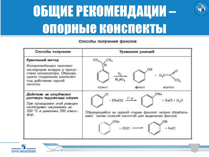 Файл:Просвещение. ГИА..pdf