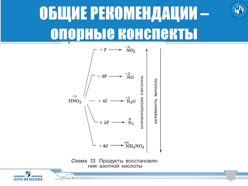 Файл:Просвещение. ГИА..pdf