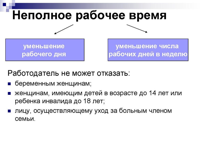 Файл:ТРудовове право ИМЦ. .pdf