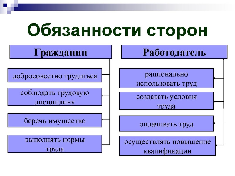 Файл:ТРудовове право ИМЦ. .pdf