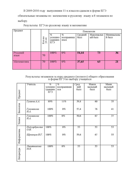Файл:2009-2010 Публичный доклад СОШ 8.pdf