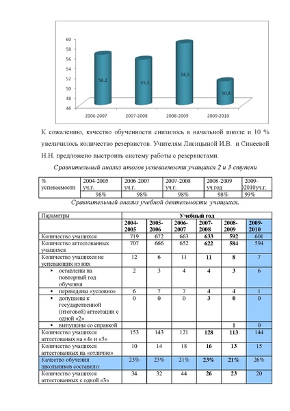 Файл:2009-2010 Публичный доклад СОШ 8.pdf