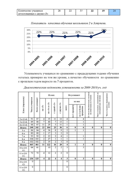 Файл:2009-2010 Публичный доклад СОШ 8.pdf
