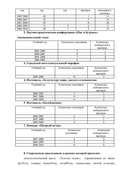 Файл:2009-2010 Публичный доклад СОШ 8.pdf