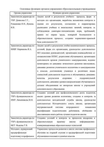 Файл:2009-2010 Публичный доклад СОШ 8.pdf
