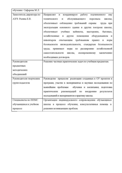 Файл:2009-2010 Публичный доклад СОШ 8.pdf
