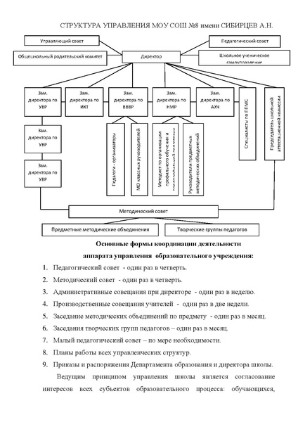 Файл:2009-2010 Публичный доклад СОШ 8.pdf
