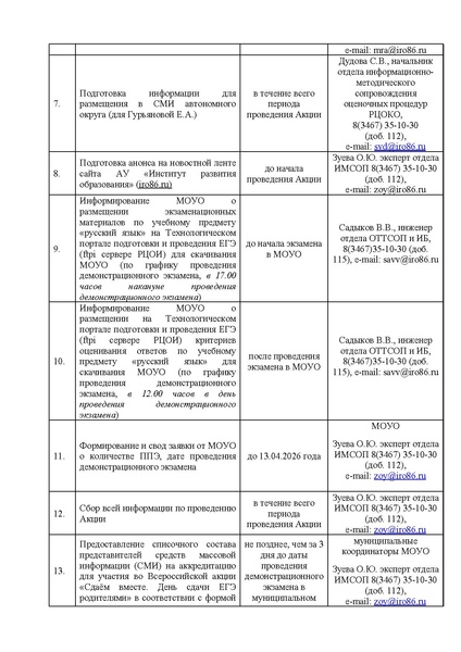 Файл:EDS Приказ ИРО орг.тех.сопровожд. ЕГЭ для родителей.docx.pdf
