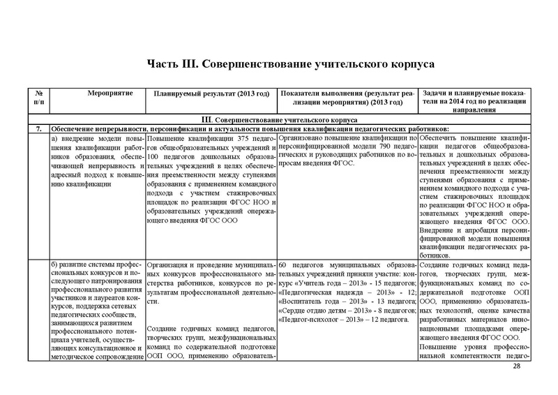 Файл:Доклад по ННШ 2013.pdf