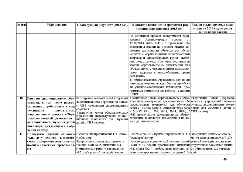 Файл:Доклад по ННШ 2013.pdf