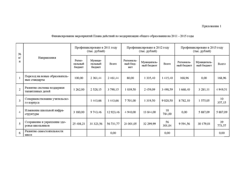Файл:Доклад по ННШ 2013.pdf