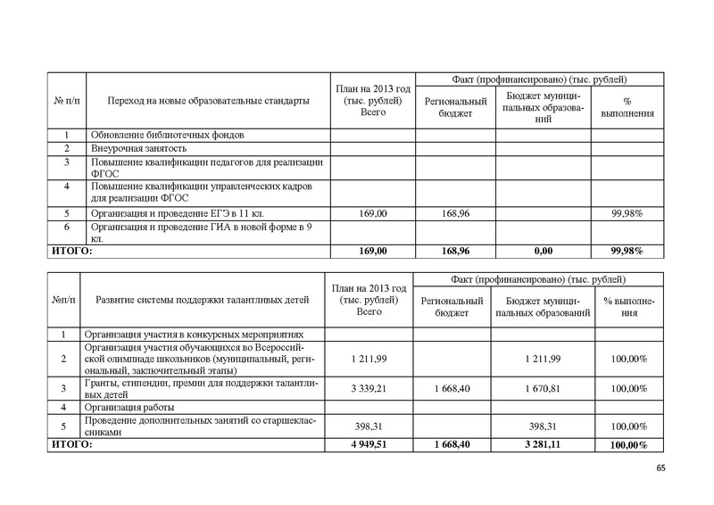 Файл:Доклад по ННШ 2013.pdf