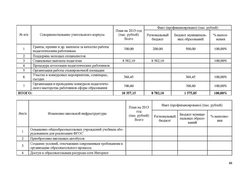 Файл:Доклад по ННШ 2013.pdf