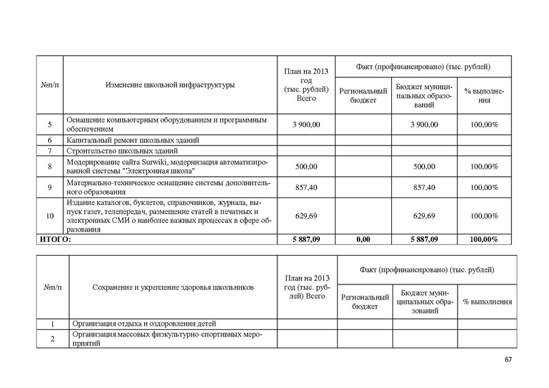 Файл:Доклад по ННШ 2013.pdf