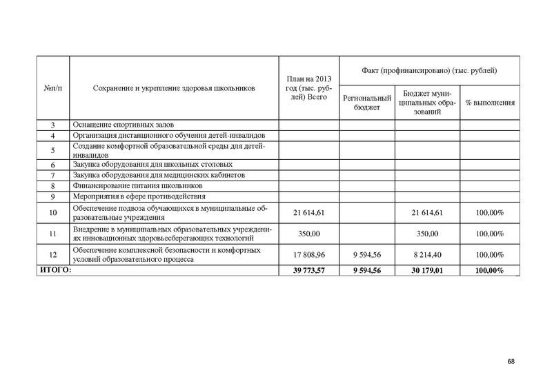 Файл:Доклад по ННШ 2013.pdf
