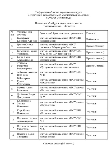 Файл:ИТОГИ Мой урок ИЯ.pdf