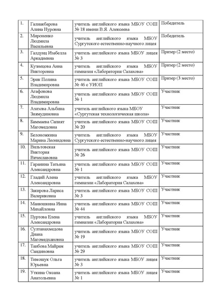 Файл:ИТОГИ Мой урок ИЯ.pdf