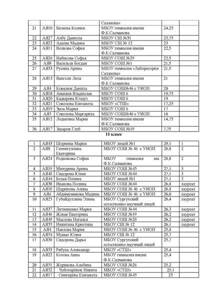 Файл:Итоги Эссе 2020 ред.pdf
