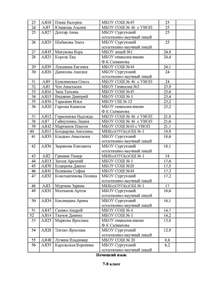 Файл:Итоги Эссе 2020 ред.pdf