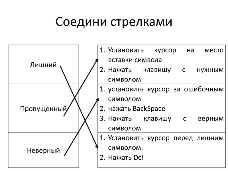 Файл:Обработка текстовой информации форматирование.pdf