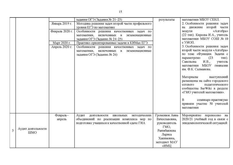 Файл:Отчет для сайта 15.05.2020.pdf