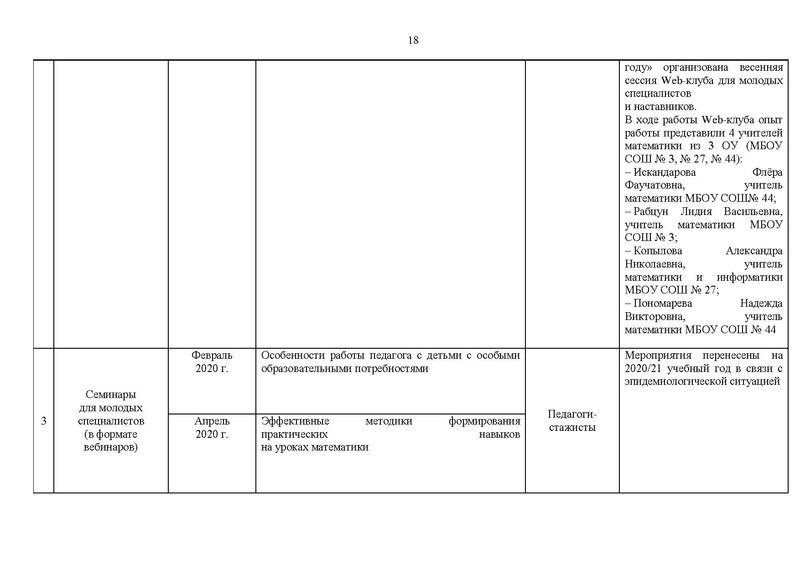 Файл:Отчет для сайта 15.05.2020.pdf