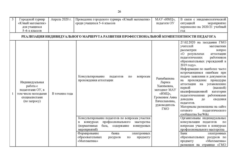 Файл:Отчет для сайта 15.05.2020.pdf