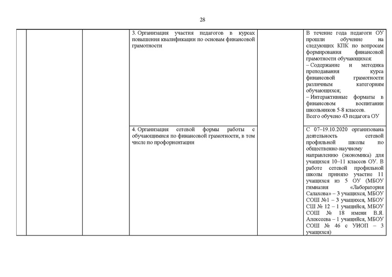 Файл:Отчет для сайта 15.05.2020.pdf