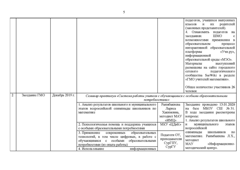 Файл:Отчет для сайта 15.05.2020.pdf