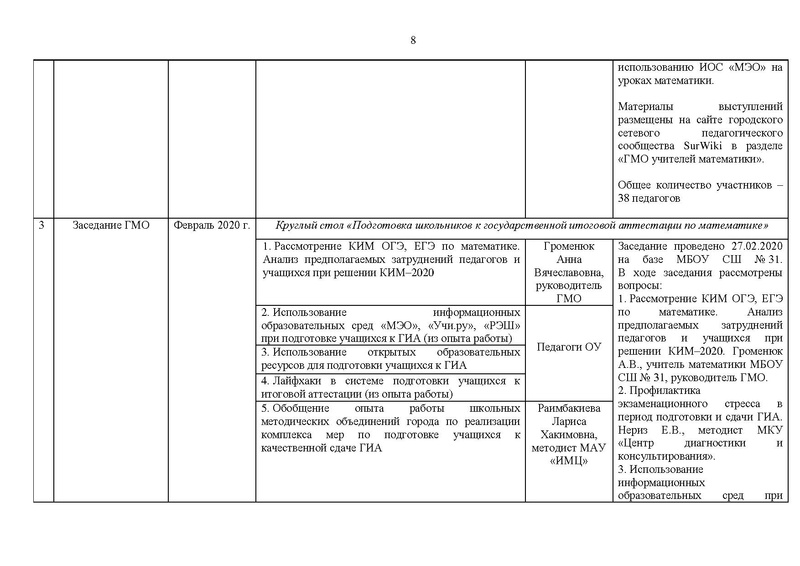 Файл:Отчет для сайта 15.05.2020.pdf