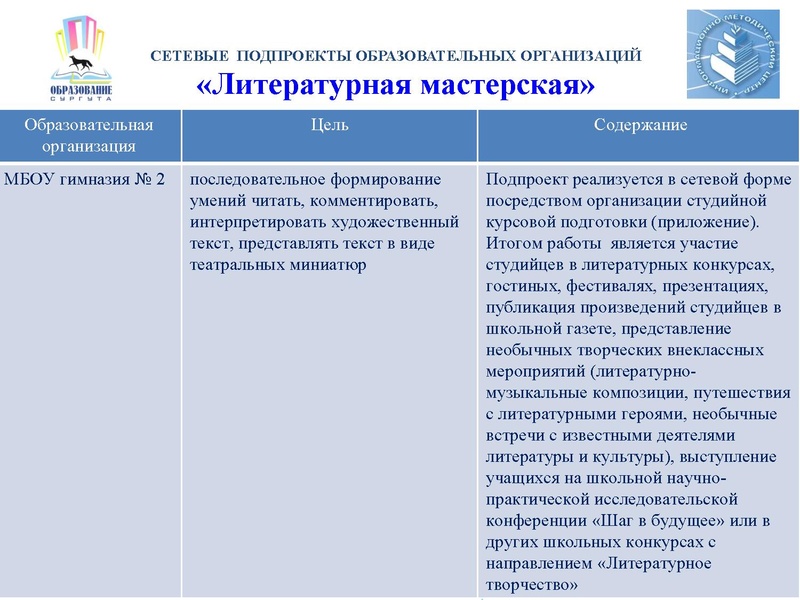 Файл:Перезентация ЧК 2017 1.pdf