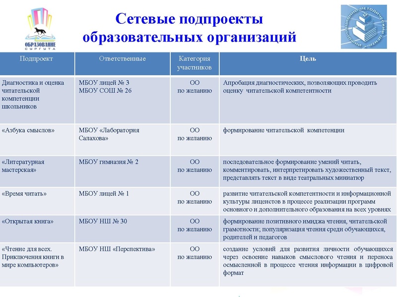 Файл:Перезентация ЧК 2017 1.pdf