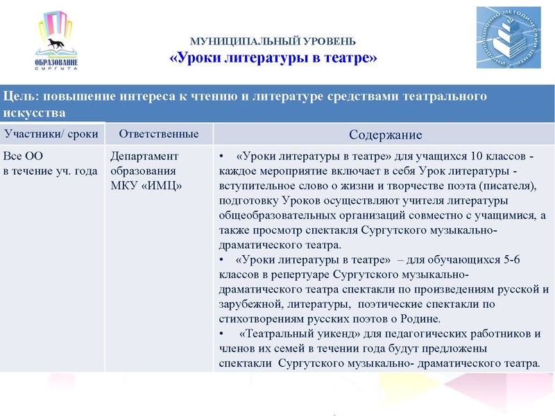 Файл:Перезентация ЧК 2017 1.pdf